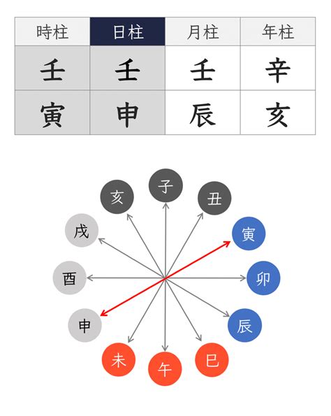 年命納音|四柱推命用語「納音」の意味と種類を知る 